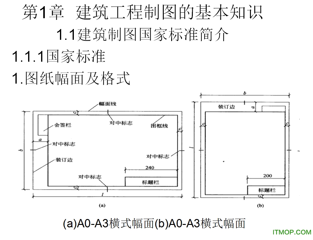建筑工程制图大全模板