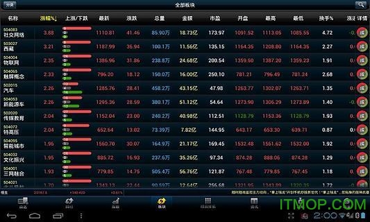 大同证券钱龙pad版