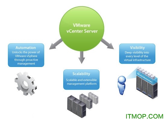vmware vcenter server