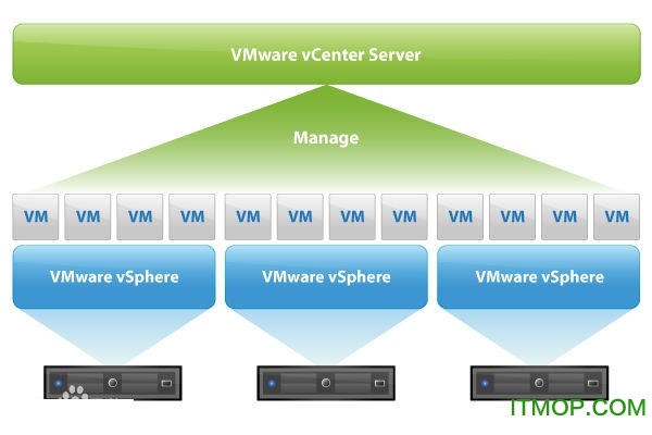 vmware vcenter server
