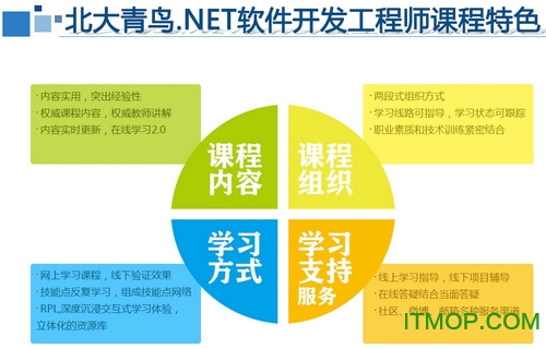 北大青鸟 ASP.NET免费版