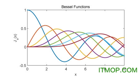 matlab 2015a破解及激活教程