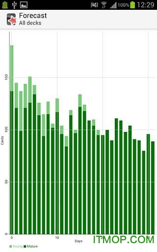 anki app中文版下载