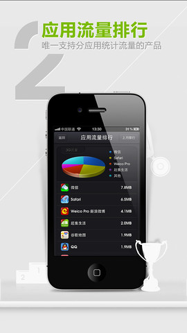 流量监测仪ios下载