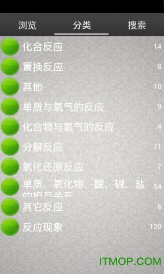 中考化学方程式大全下载