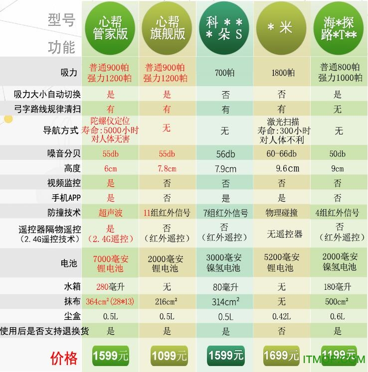 心帮扫地机器人app下载
