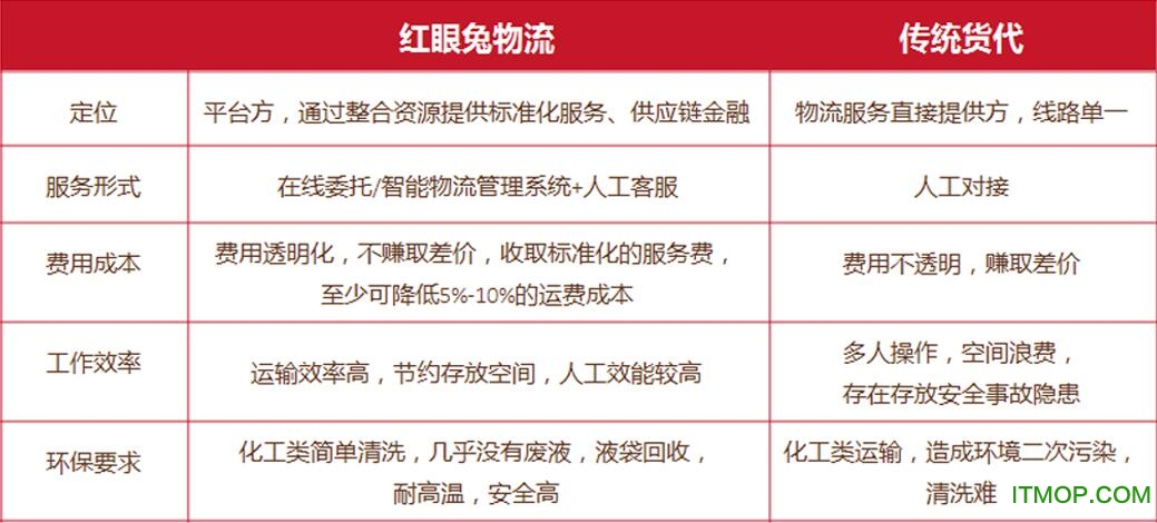 红眼兔物流承运app下载