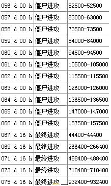 亿万僵尸3000难度超级挑战补丁