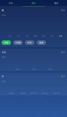 计步卡路里app