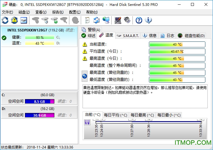 硬盘哨兵中文破解版