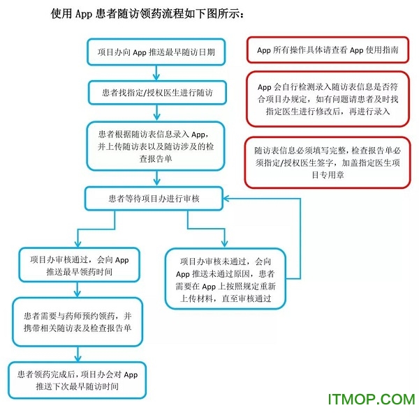 赛可瑞援助app