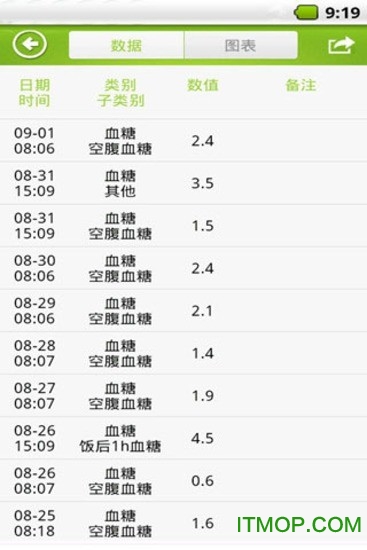 Kiwi血糖管理助手app下载