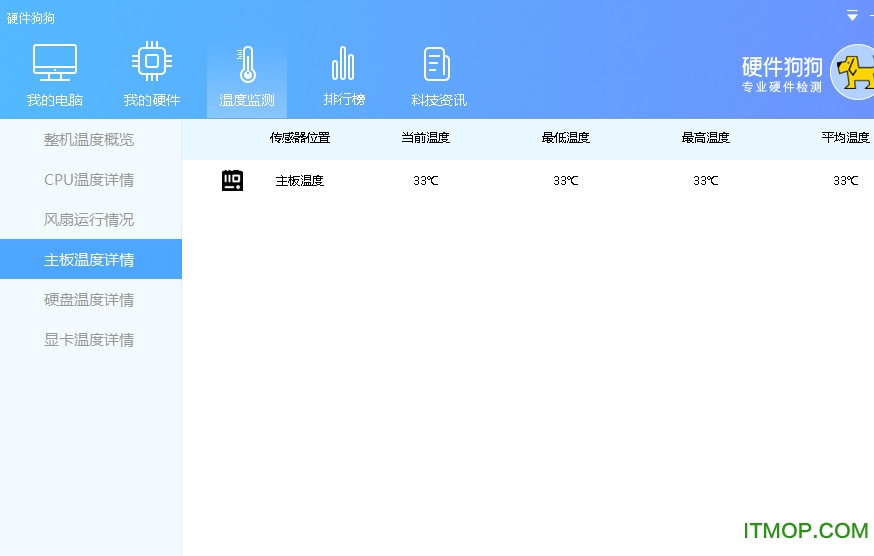硬件狗狗检测工具