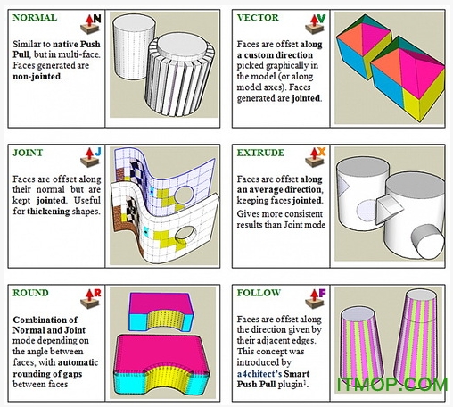 SketchUp插件Joint Push Pull(自由推拉) SketchUp插件
