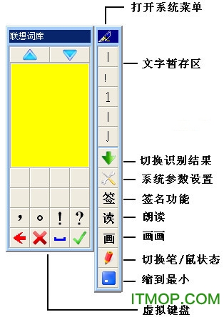 创意手写识别系统