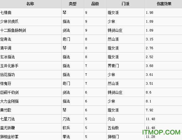 功法排名 太吾绘卷功法伤害mod