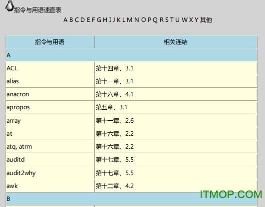 鸟哥的Linux私房菜+基础学习篇
