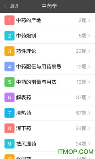 中医眼科学主治医师软件