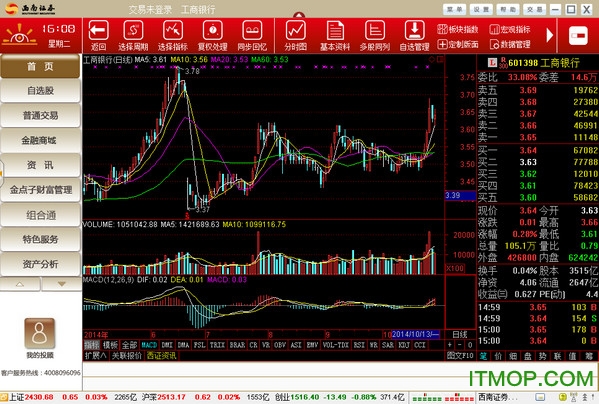 西南证券金点子