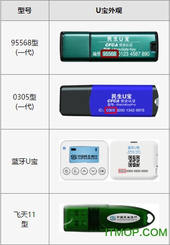 民生银行u宝驱动下载