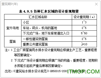 最新暴雨强度公式-汇水区域的设计重现期 最新暴雨强度公式-汇水区域的设计重现期