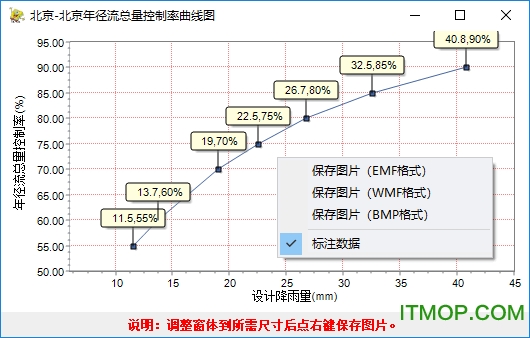 海绵城市计算-生成控制率和降雨量曲线图