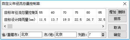 自定义年径流总量控制率