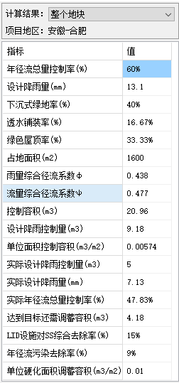 海绵城市计算-计算结果
