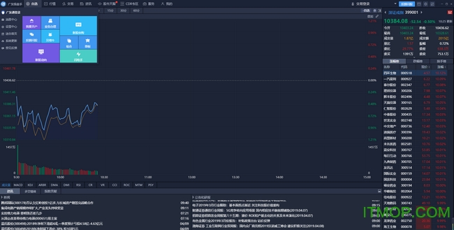 广发证券操盘手软件