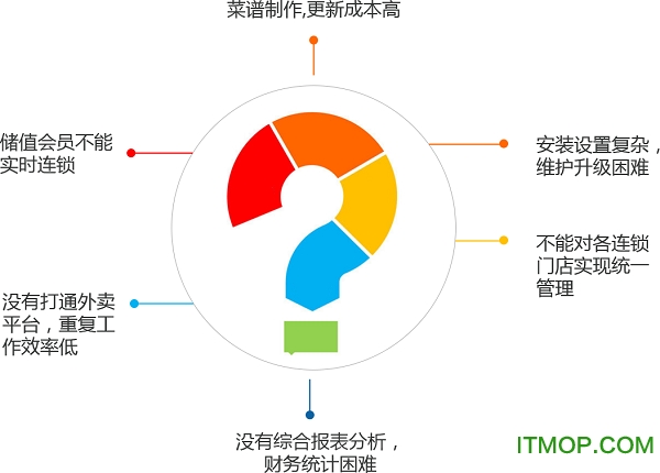 智百威餐天下app
