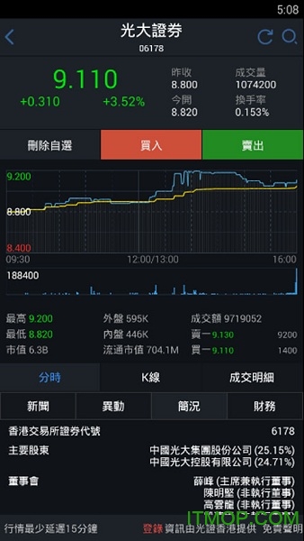 光大证券香港环球交易app