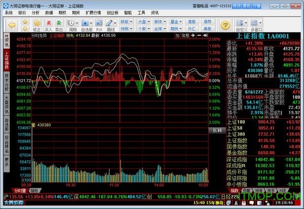 大同证券同花顺