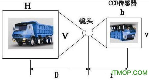 LensCalculater下载