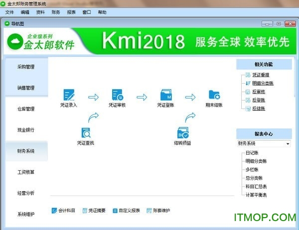 金太郎财务管理