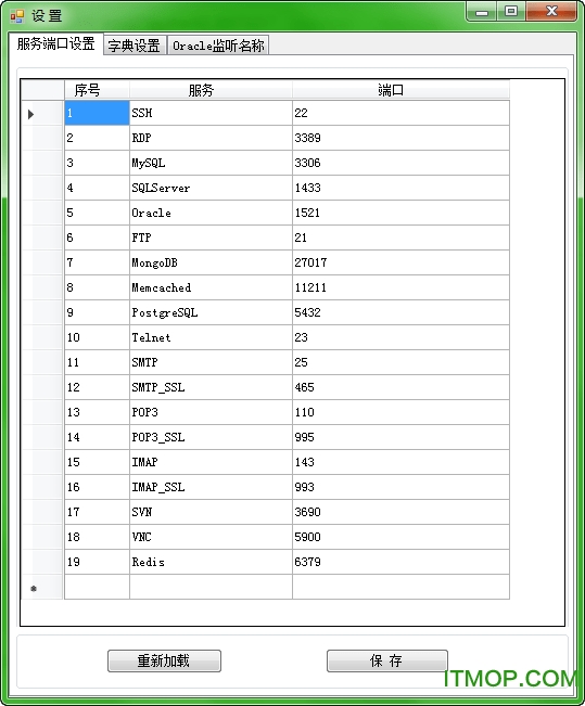 超级弱口令检查工具绿色版