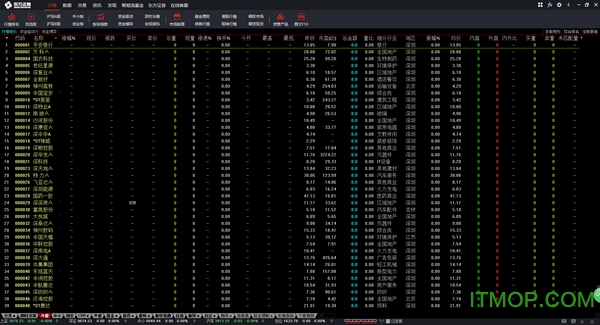 东方证券通达信金融终端