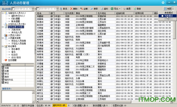 人员动态管理 人员动态管理