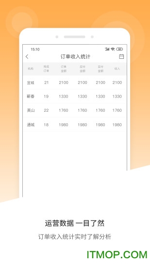 风韵出行移动管理端