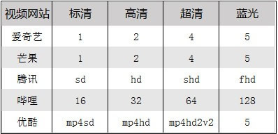 无尽一键视频工具