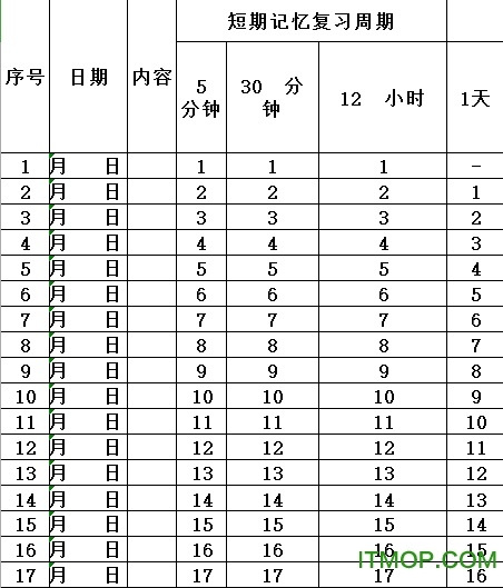 艾宾浩斯遗忘曲线excel版下载