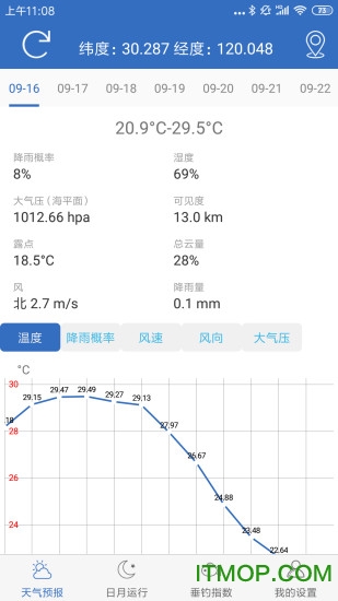 钓鱼天气app