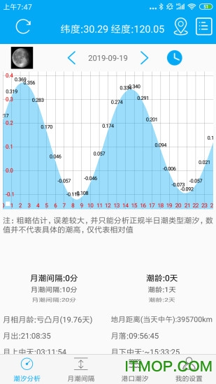 月相潮汐表 月相潮汐表app