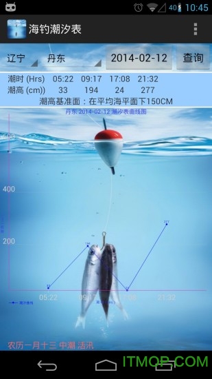 海钓潮汐表 海钓潮汐表