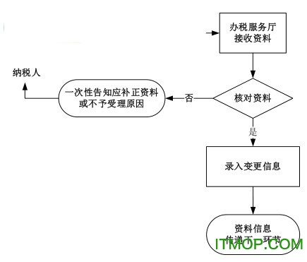 辽宁省电子税务局客户端官方版 辽宁省电子税务局客户端