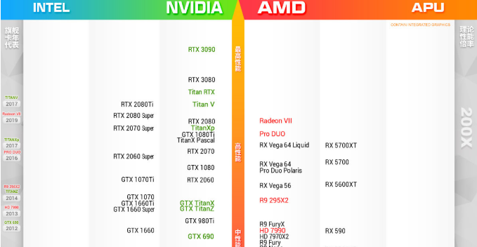 半藏显卡天梯图
