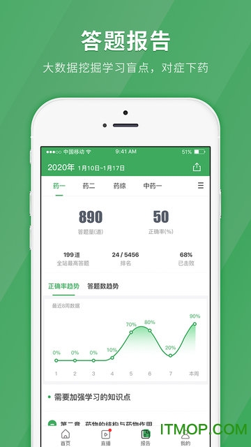 执业药师快题库app