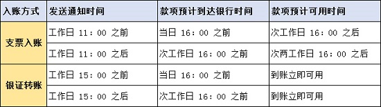 富途牛牛pc端模拟炒股