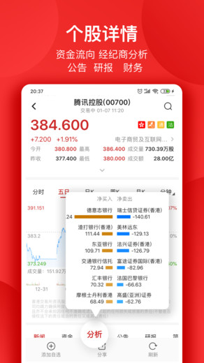 智通财经app 智通财经app下载