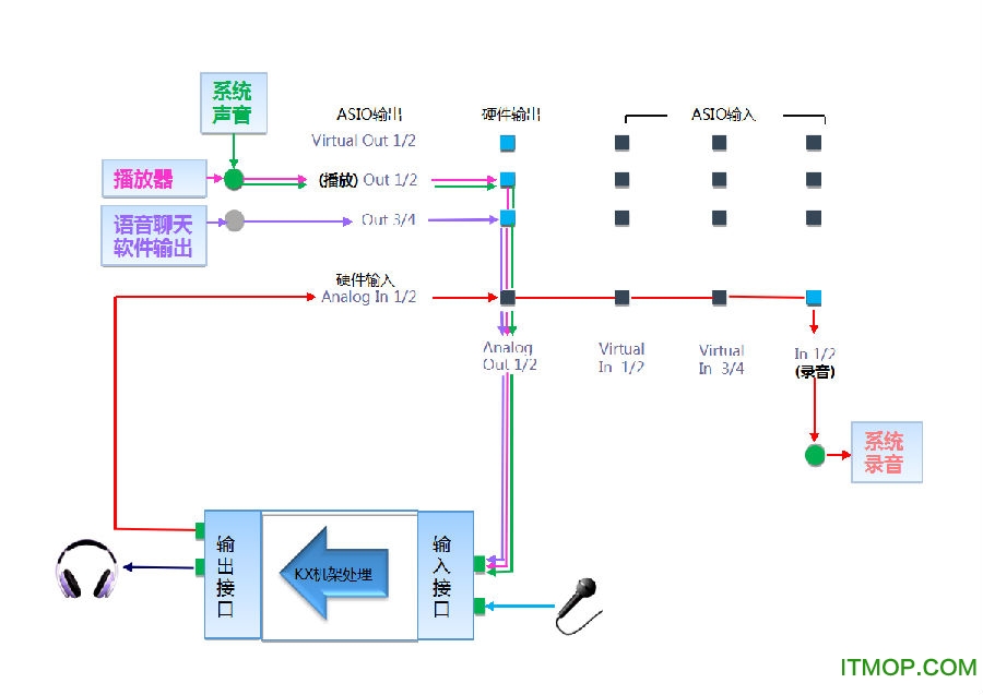 联想uc30声卡驱动