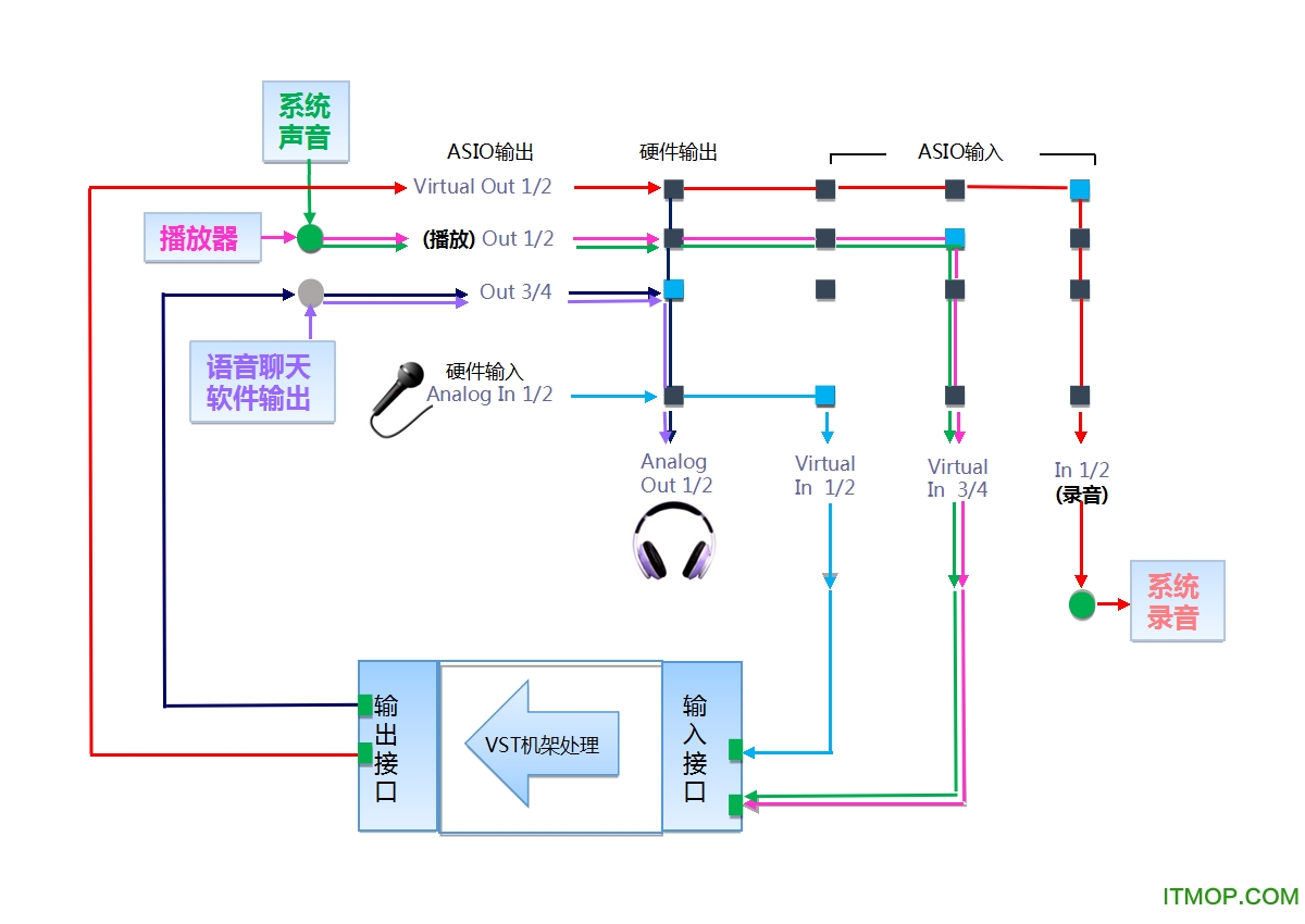 联想uc30声卡控制面板